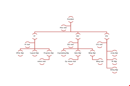 create a clear and hierarchical structure with an organizational chart template template