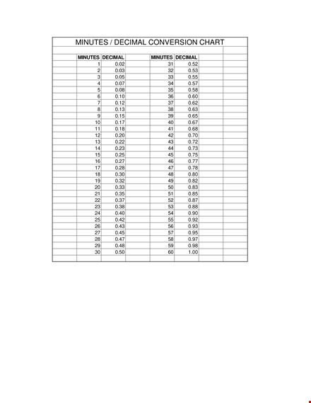 decimal chart for easy conversion template