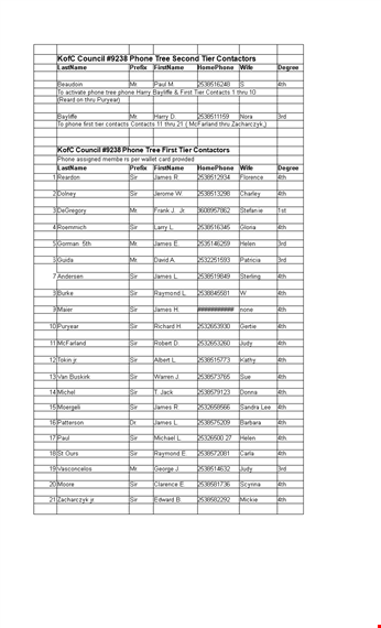 phone tree template - easily create efficient communication chains template