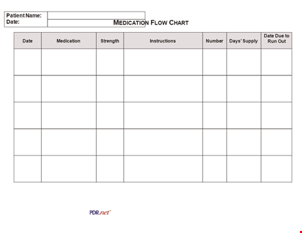 medication flow chart template