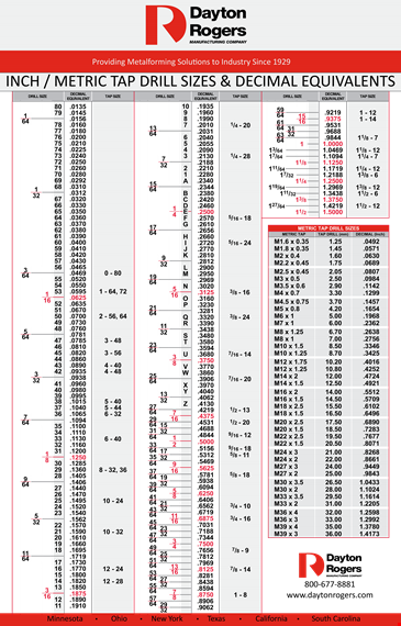 find your perfect drill size with our tap drill chart | easy decimal & metric conversion template