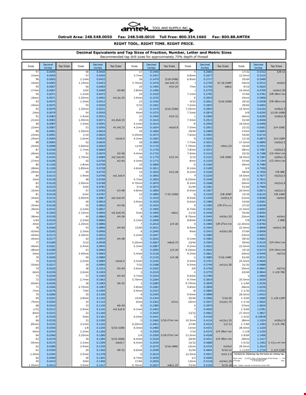 tap drill sizes chart for accurate tapping template