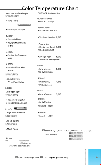 fire color temperature chart - discover the perfect metal, light, and shade for daylight template