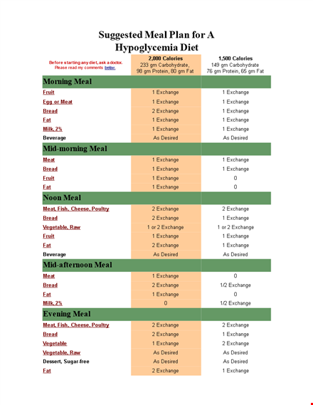 diet meal plan template template