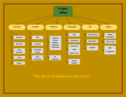 free work breakdown structure template | simplify your project planning template