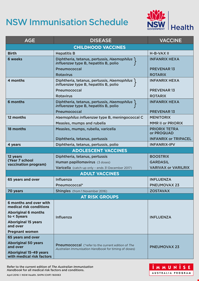 vaccination schedule for children: years and months template