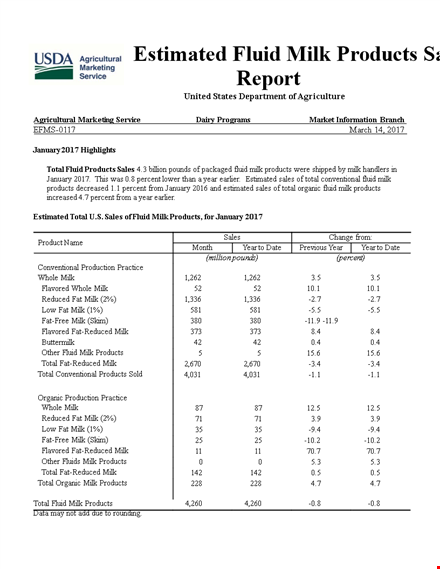 milk products sales report template