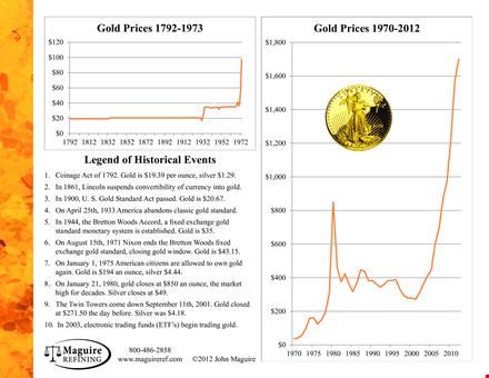 gold rate template