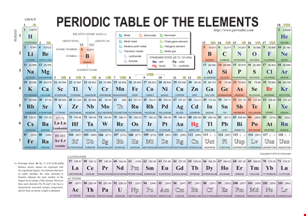 printable periodic table - atomic elements template