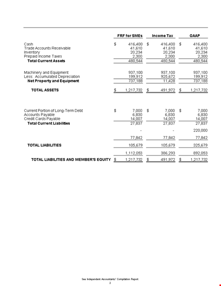 sme cash flow statement overview example template