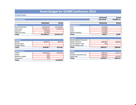 conference event budget: total, actual, estimated - get accurate totals template