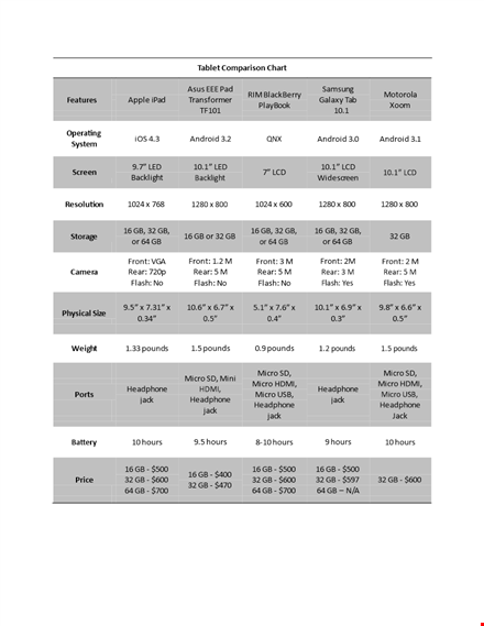 comparison chart template - create professional and informative comparison charts easily template