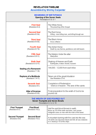 revelation timeline chart template