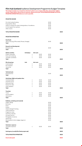 film budget template - calculate total costs, projected income template