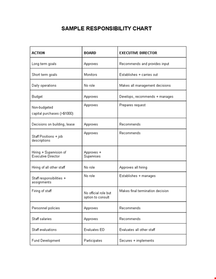 job responsibility template