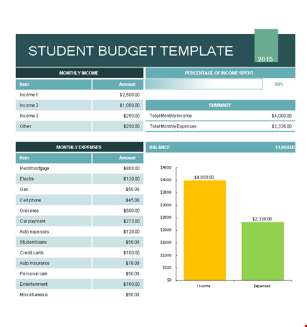 example student budget template template