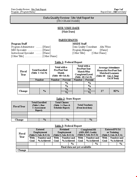 data quality site template