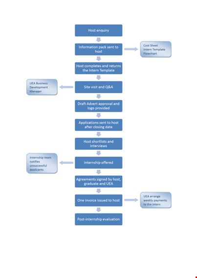 create an efficient sample activity chart for your business | improve productivity template