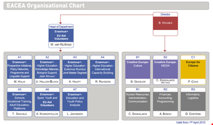 creative hierarchy chart template