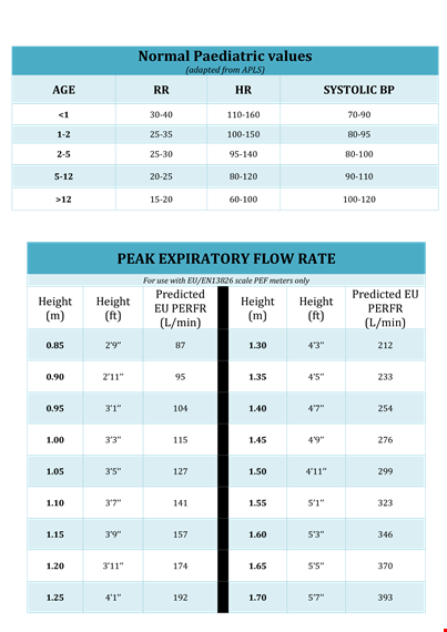 Normal Peak Flow Chart - How Height Affects Every Inhale (Puffs)