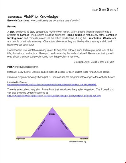 create compelling plots with our plot diagram template | character development, conflict, and more template