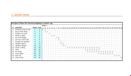 free grantt chart template - manage your project scope, design and schedule updates template