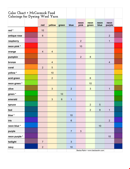 food coloring chart & guide for vibrant culinary creations template