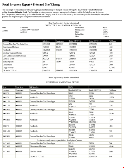 retail inventory report - effective strategies for managing inventory levels template