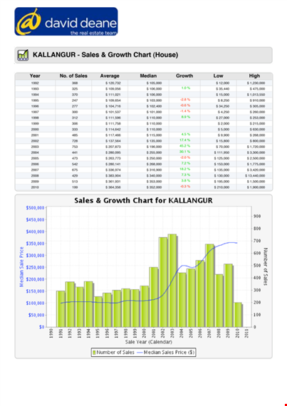 sales chart template template