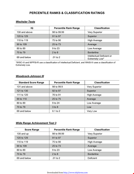 iq chart: understanding the classification and range of average to superior iq template