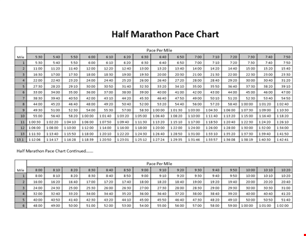 get your personalized marathon pace chart - calculate your ideal marathon pace template