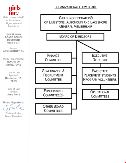 organizational chart | committee, board | girls | limestone incorporated template