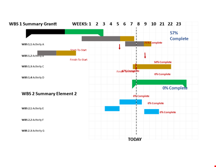 grantt chart template for effective project management template