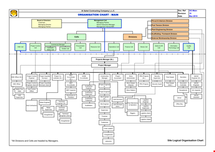 company organization chart template - create a clear and professional organizational structure template