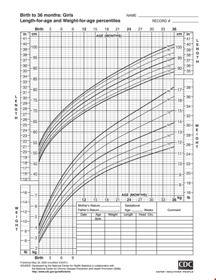 newborn girl growth chart template