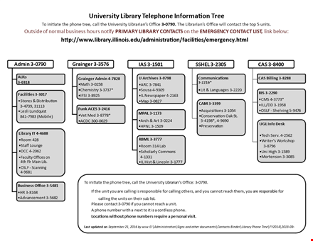 phone tree template for office, university, and library | streamline communication template