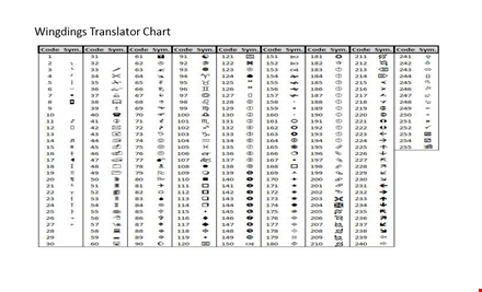 translate wingdings with ease - wingdings translator template template