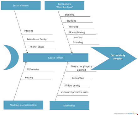 cause and effect analysis - fishbone diagram template template