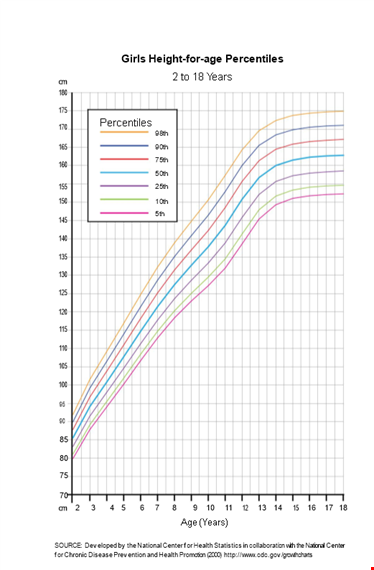 check your ideal weight with our chart | percentiles by age & gender template