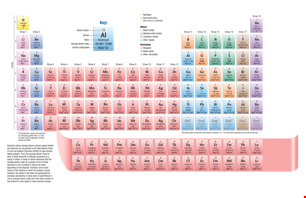 free printable periodic table of elements | download now template