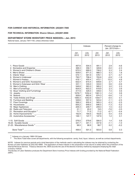 department store inventory checklist template