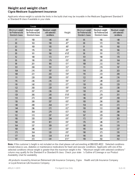 standard chart for maximum health conditions template