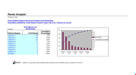 effective pareto charts by category template