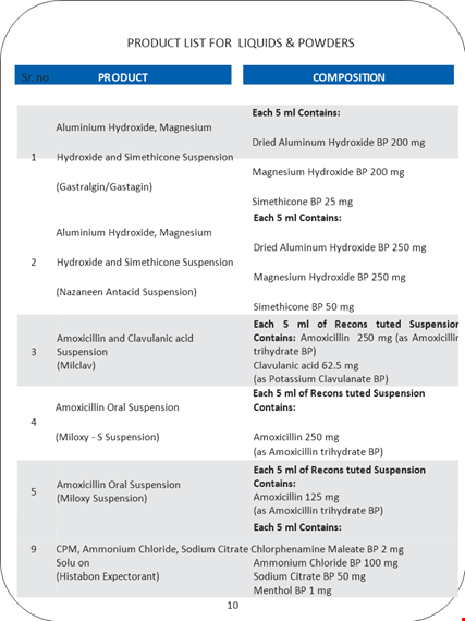 product list template for liquids - find the perfect solution for your suspension needs template