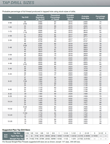 tap drill chart - find the right tap size for any job | company name template