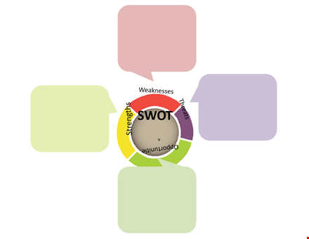 swot analysis template for comprehensive business plan template