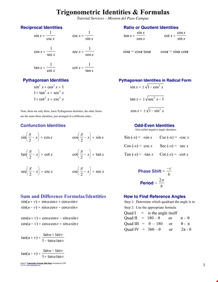 unit circle chart formulas template