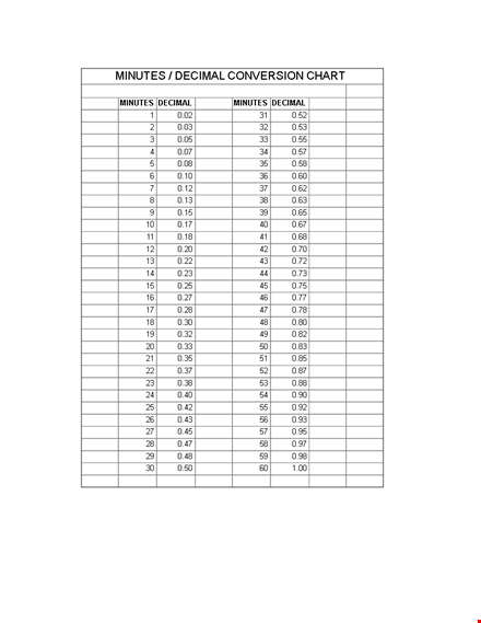 decimal chart template