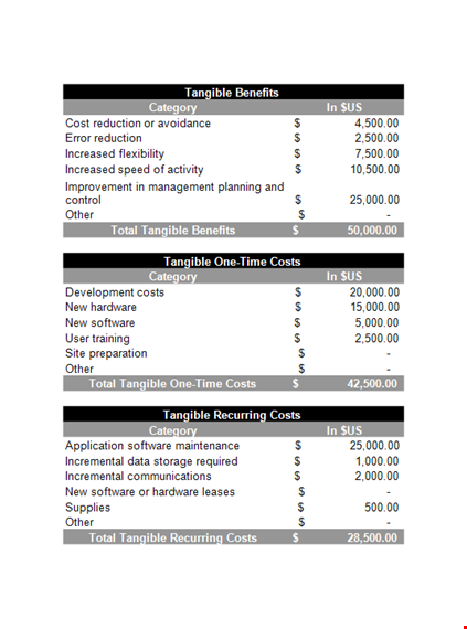 get tangible benefits with our cost benefit analysis template | other category template