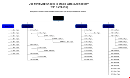 efficient work breakdown structure template | numbering & topics included template